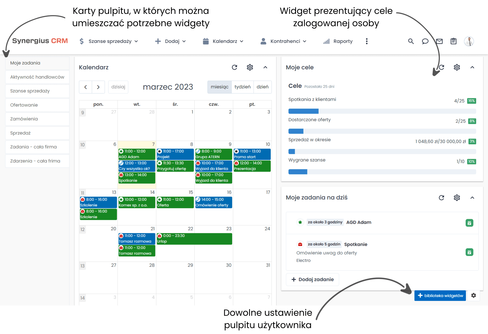 Raport dla zarządu - analizowanie działalności handlowców w CRM połączonym z platformą B2B.