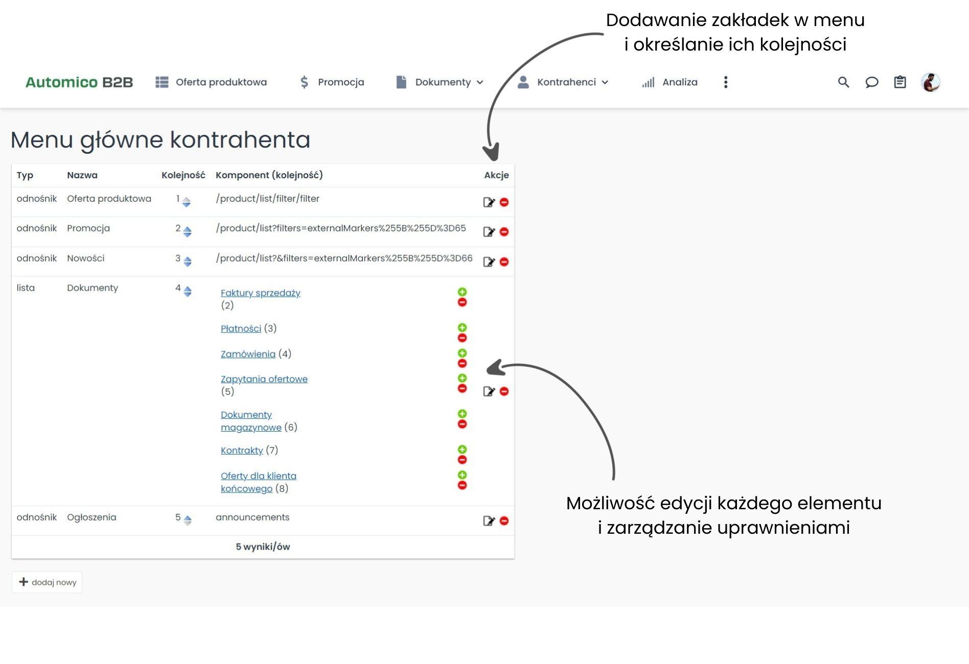 Edycja menu klienta w elastycznej platformie B2B.