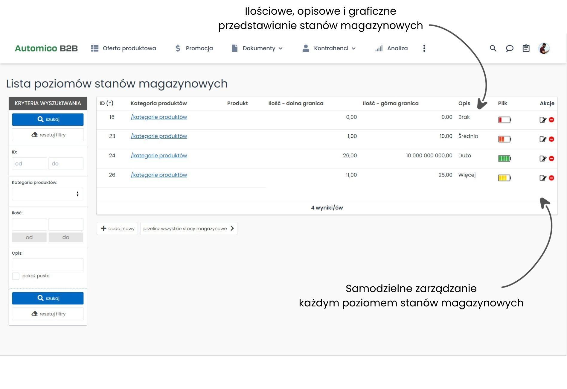 Edycja stanów magazynowych w elastycznej platformie B2B.