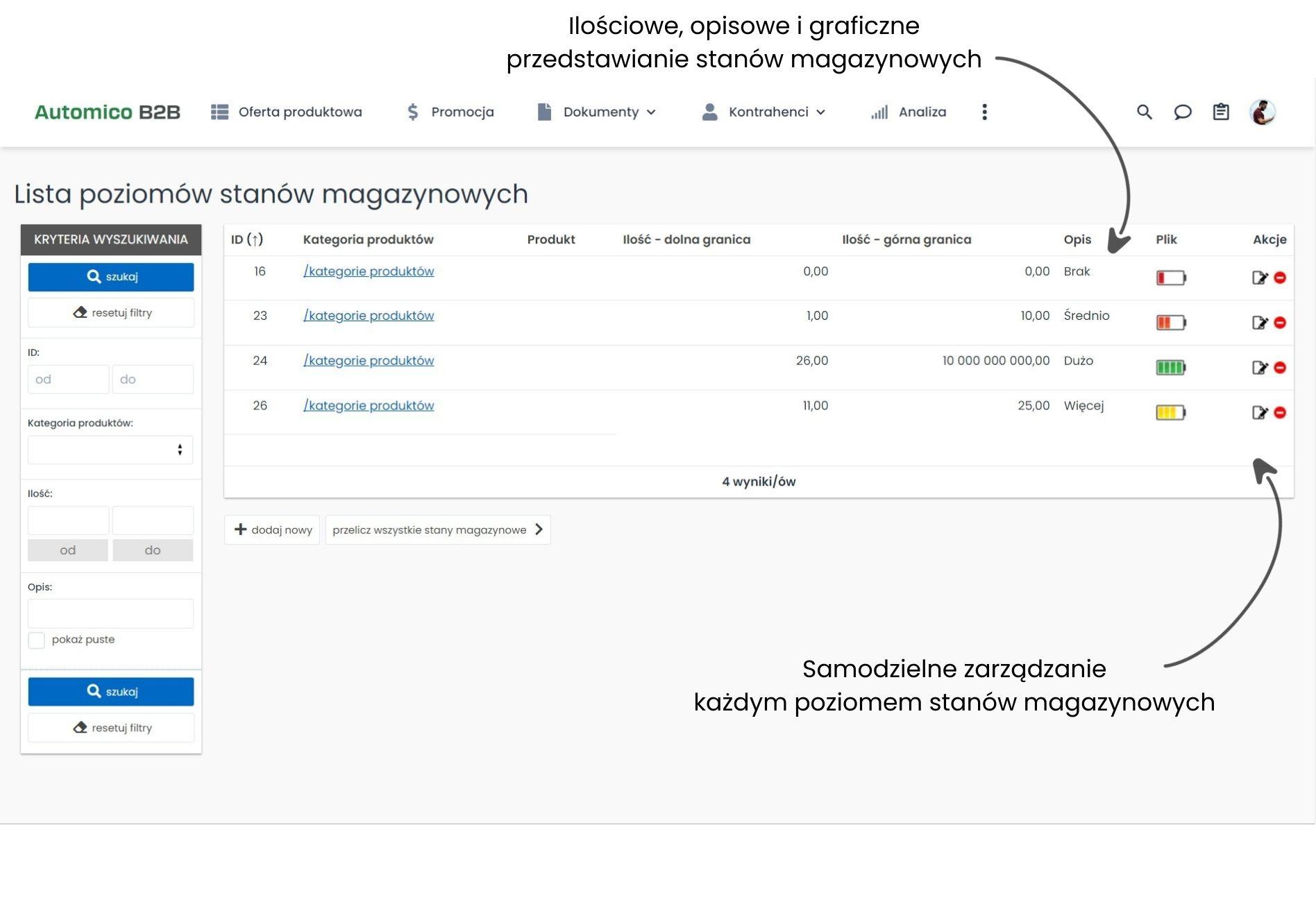 Edycja stanów magazynowych w elastycznej platformie B2B.