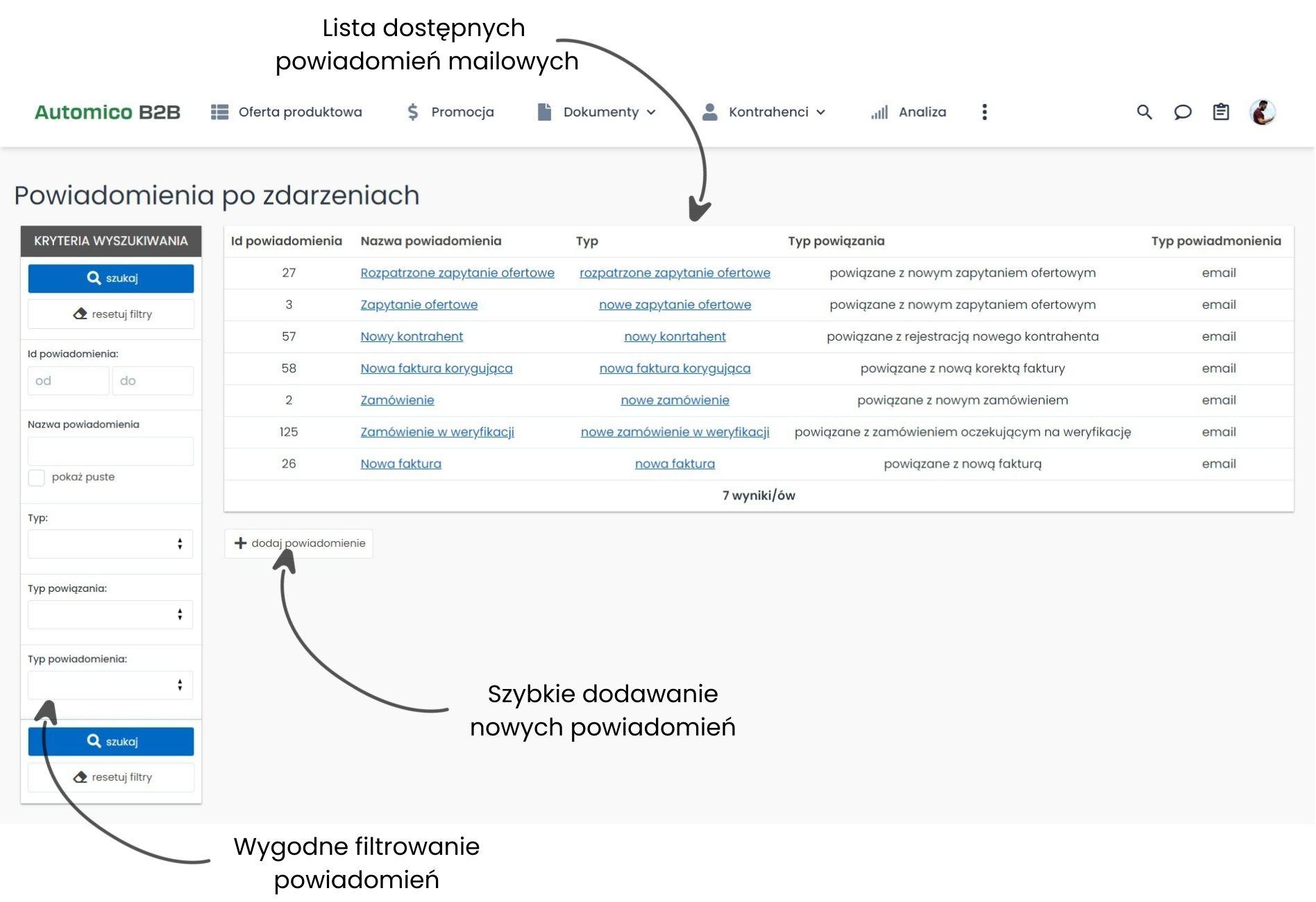 Automatyczne powiadomienia mailowe w platformie B2B.