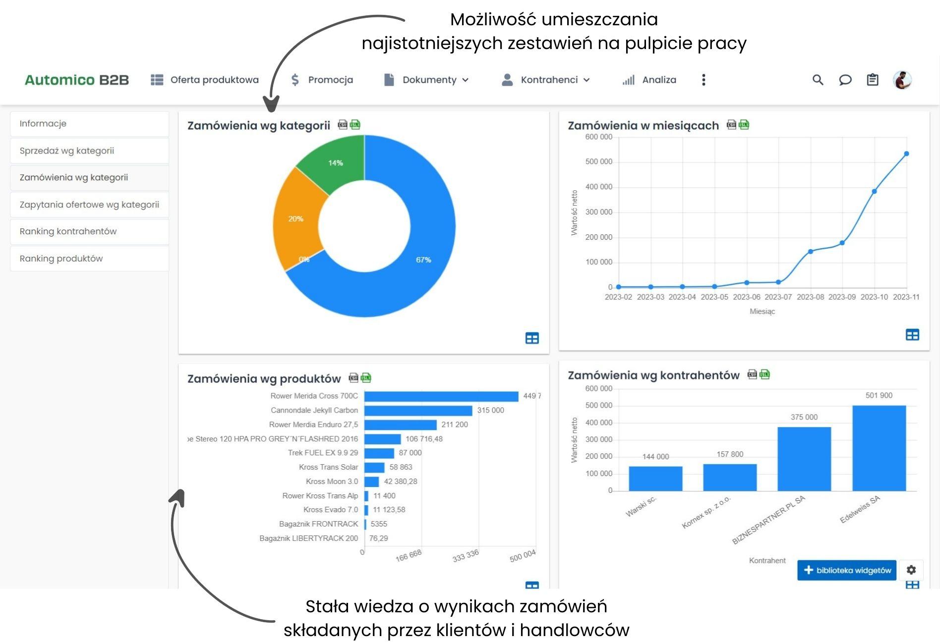 Analiza sprzedaży - automatyczne raporty i wykresy., Analiza sprzedaży - dane o zapytaniach ofertowych.