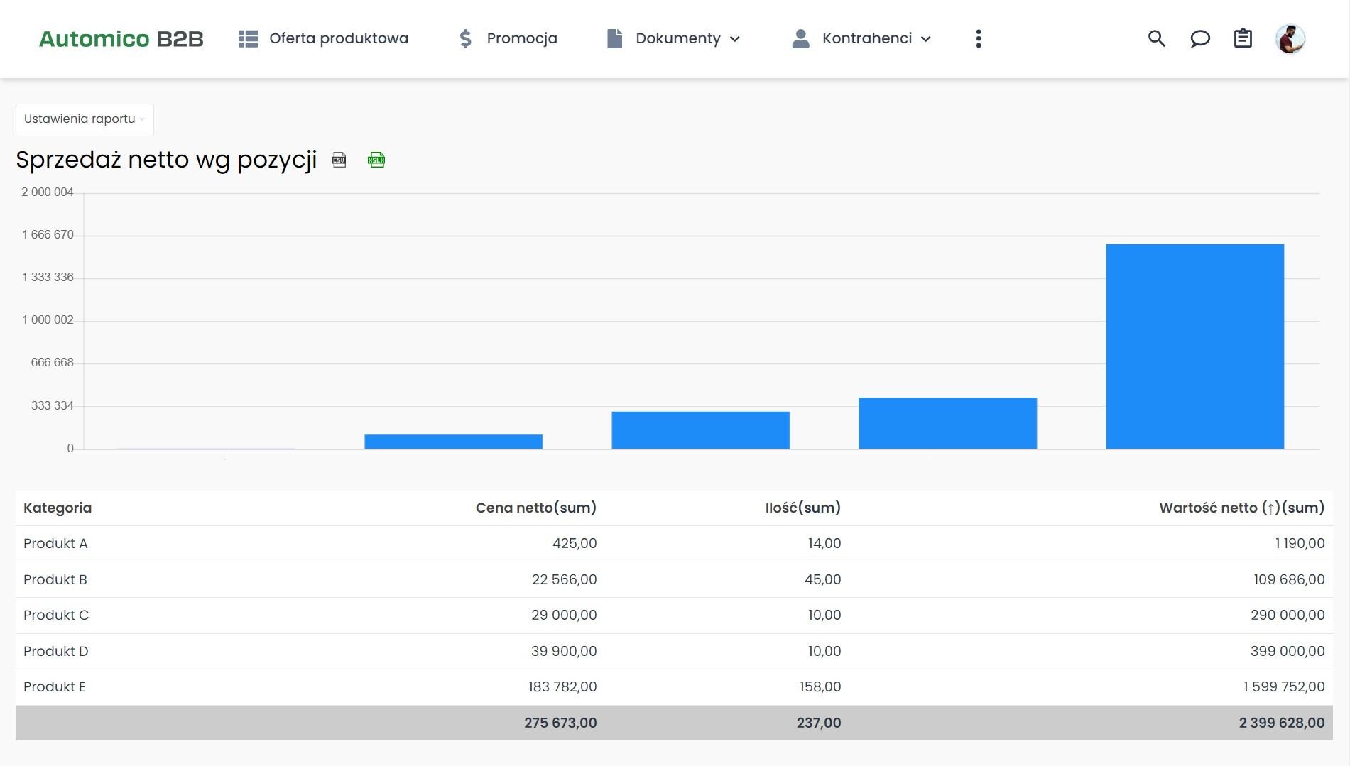 Platforma B2B dla ERP z raportami sprzedażowymi.