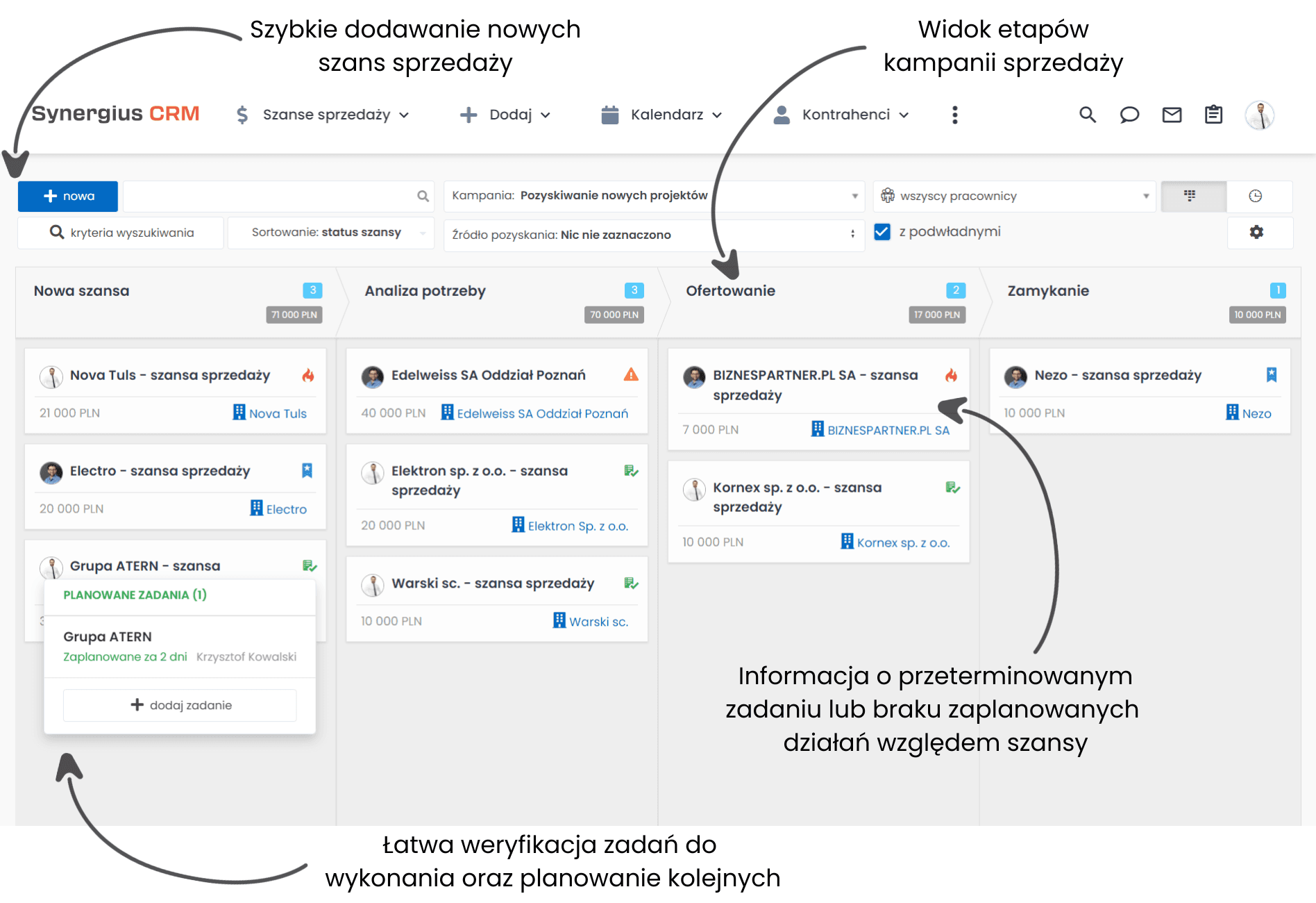 Szanse sprzedaży - wizualizacja procesów sprzedażowych w CRM połączonym z platformą B2B.